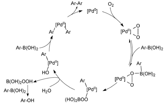 酸素によるホウ素化合物のヒドロキシル化とホウ素化合物のホモカップリング