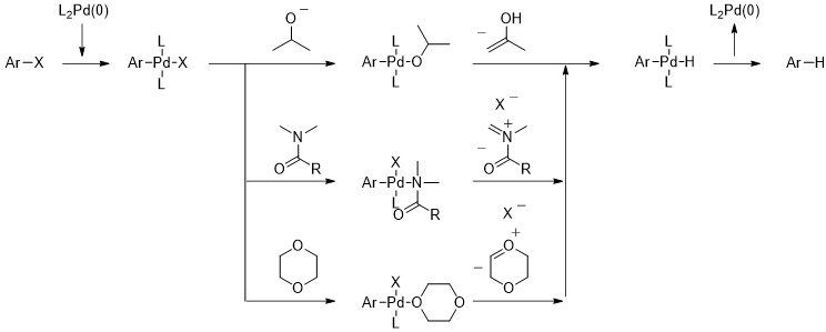 アリールハロゲン化合物の脱ハロゲン化水素化（Hydrodehalogenation）