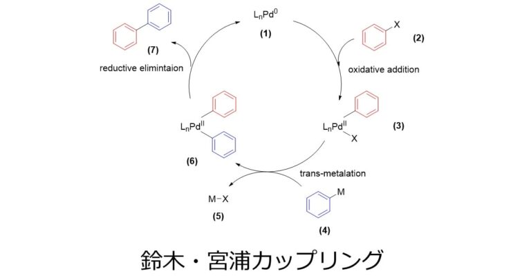 鈴木宮浦カップリングの16件の「反応機構」の論文紹介 けむさん 化学情報センター