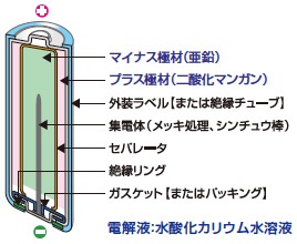 模式図_アルカリ電池