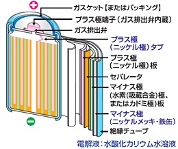 模式図_ニカド電池