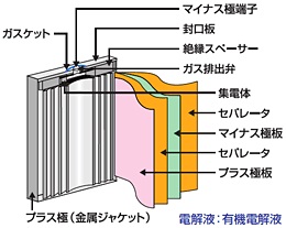 模式図_リチウムイオン電池