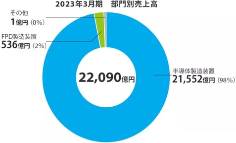 今市隆二 オールバック