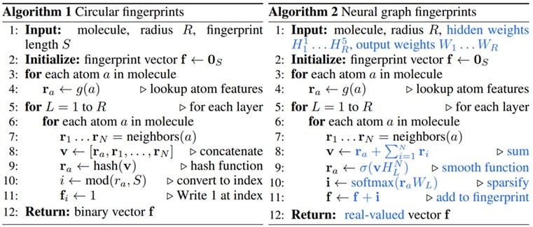 ECFPとニューラルグラフフィンガープリントのコードのイメージ