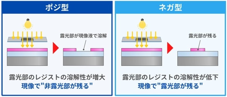 ポジ型レジストとネガ型レジスト