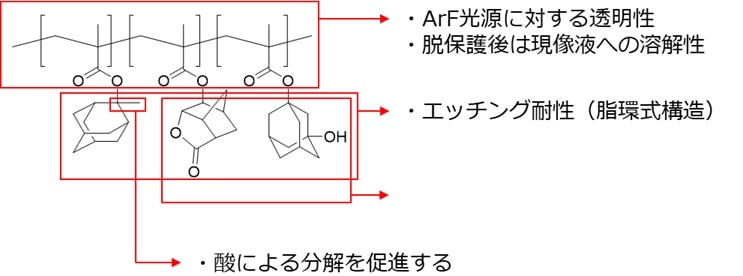 ArFレジストのベース樹脂の化学構造と役割