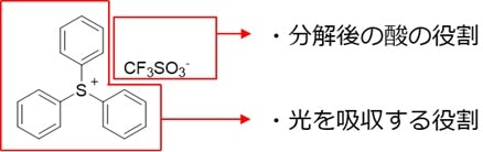 KrFレジストのPAGの化学構造と役割