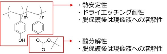 KrFレジストのベース樹脂の化学構造と役割