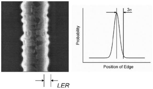 Line Edge Roughness