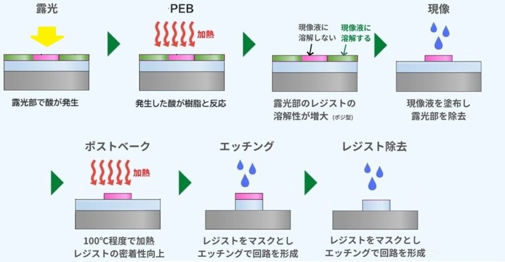 フォトレジスト現像工程_ネガ型