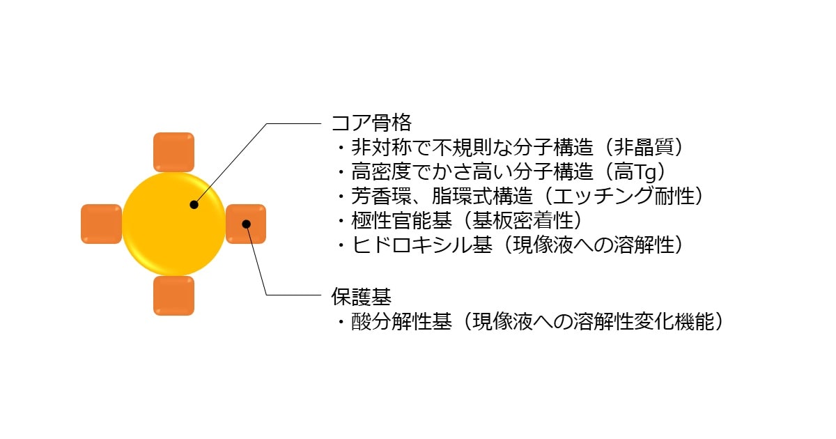 分子レジスト