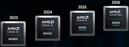 AMD_MI350