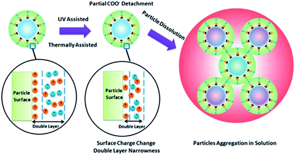 Chem. Mater. 2015, 27, 14, 5027–5031