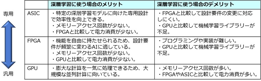 GPU_FPGA_ASIC