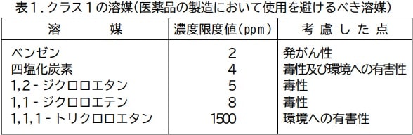 ICHクラス1