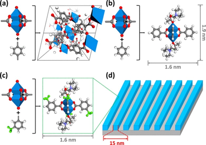 Zn2(CO2)4から構築されたMOFs