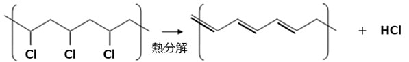 PVCの熱分解