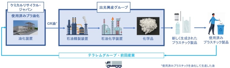 ケミカルリサイクルジャパン