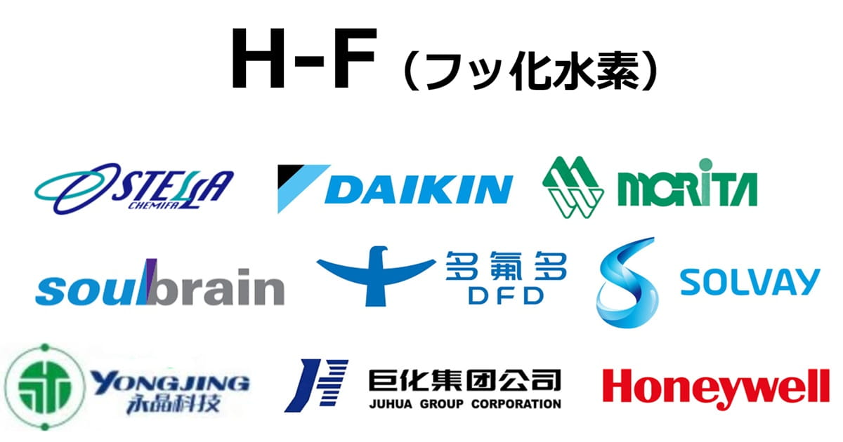 フッ化水素メーカー