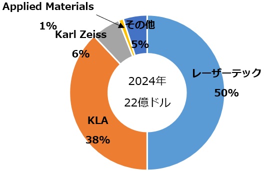 マスク検査装置_2024