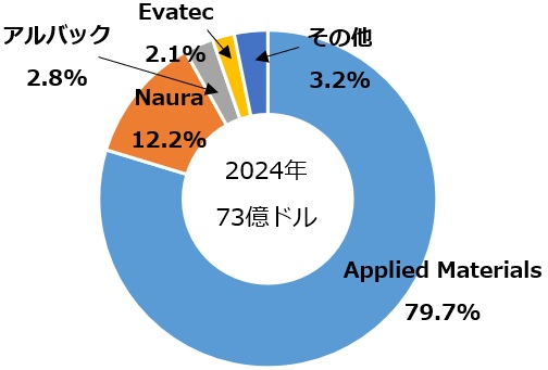 スパッタ成膜装置_2024