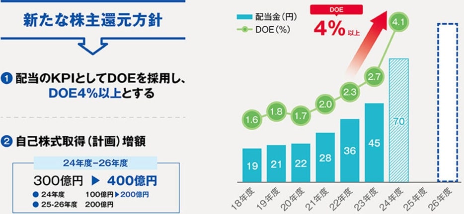 日本ゼオン_中期経営計画