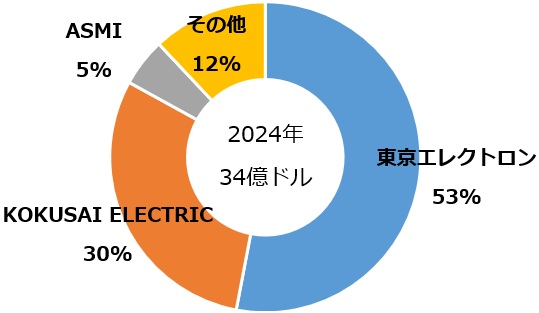 熱処理装置_2024