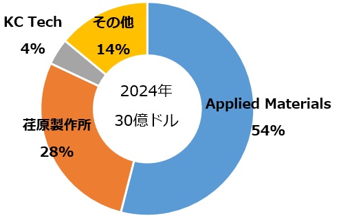 CMP装置_2024-2