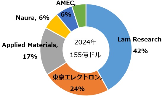 エッチング装置_2024