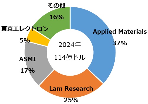 CVD成膜装置_2024