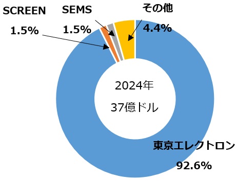 コータ・デベロッパ_2024