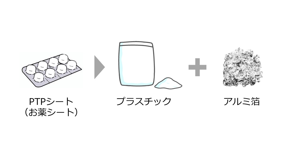 PTPシート（お薬シート）のマテリアルリサイクル｜プラスチックとアルミを分離・分別 | けむさん 化学情報センター