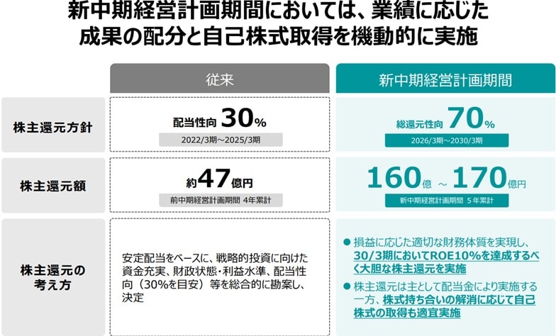 日本特殊塗料_中期経営計画