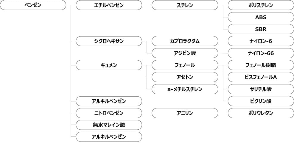 ベンゼン誘導体