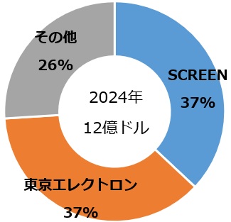 バッチ式洗浄装置_2024