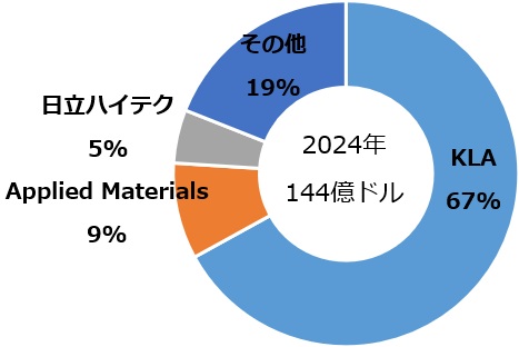 表面検査装置_2024