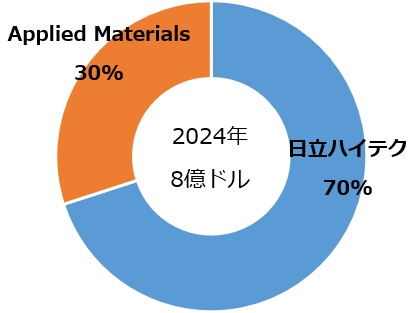 測長SEM_2024