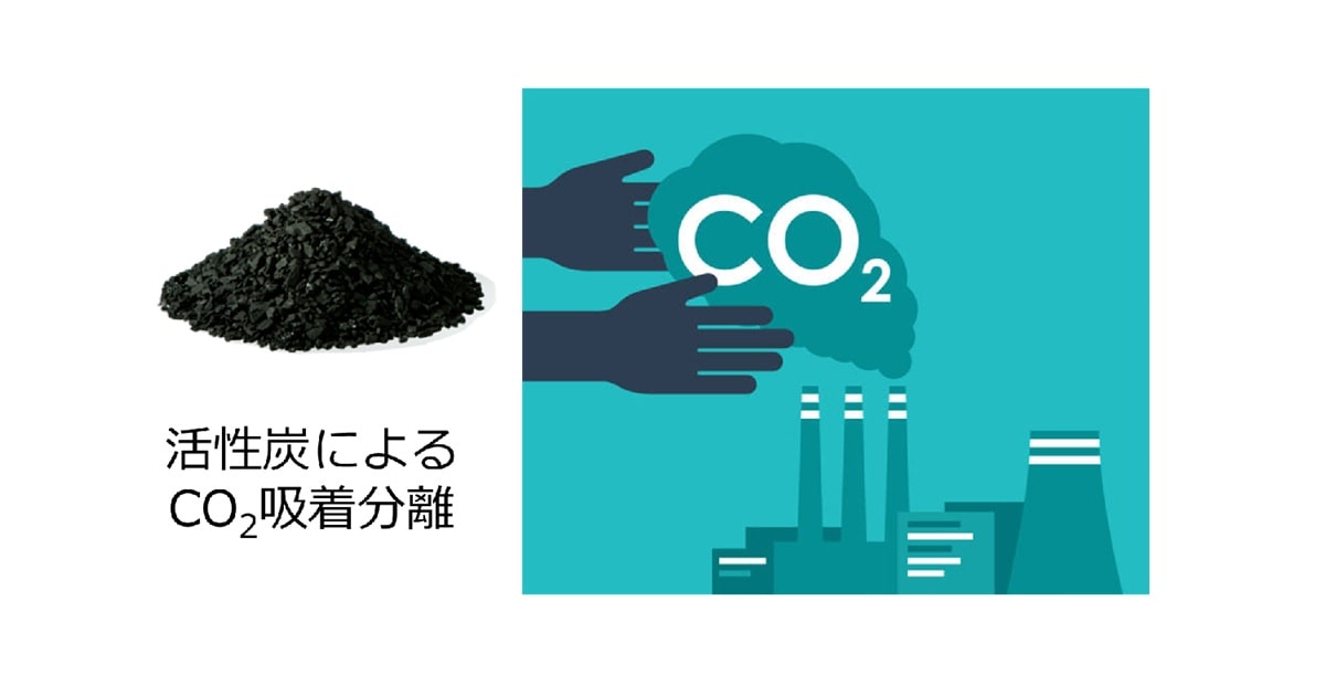 活性炭によるCO2吸着分離