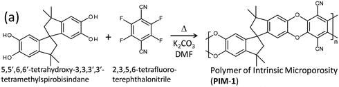 固有ミクロ多孔性ポリマー（PIM-1）