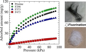 Selective and enhanced CO2 adsorption on fluorinated activated carbon fibers