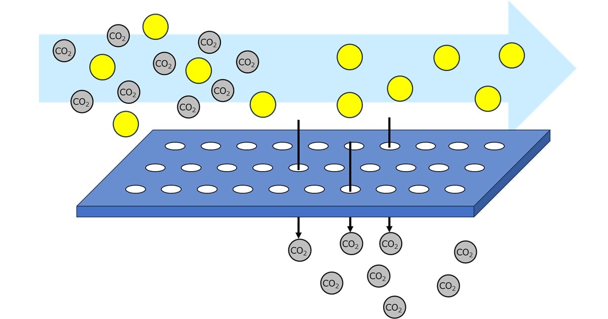 CO2分離膜