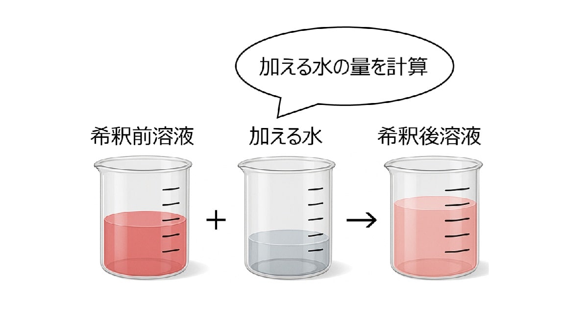 加える水の量を計算