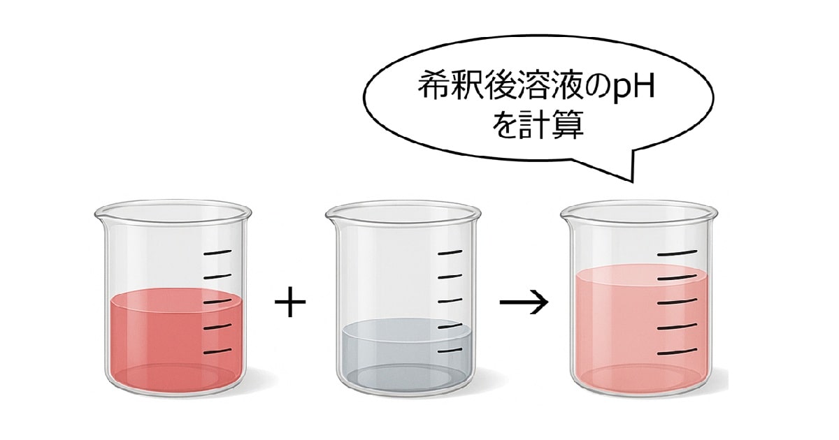 希釈後溶液のpHを計算